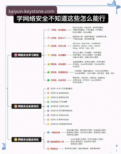 开云体育平台官网安全进入与使用全教程：从入口到登录一步到位
