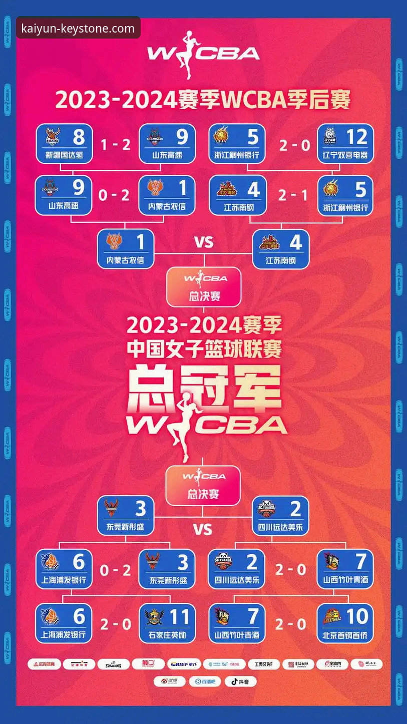 开云官网打不开怎么样 如何从一场创纪录的WCBA总决赛,洞悉顶级体育平台的观赛体验?